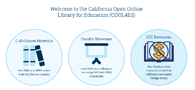 Screenshot of COOL4Ed Welcome page. Users can select C-ID/Course Materials, Faculty Showcase, or ZTC Resources.